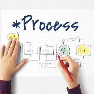 Intro to Process Modelling Using BPMN